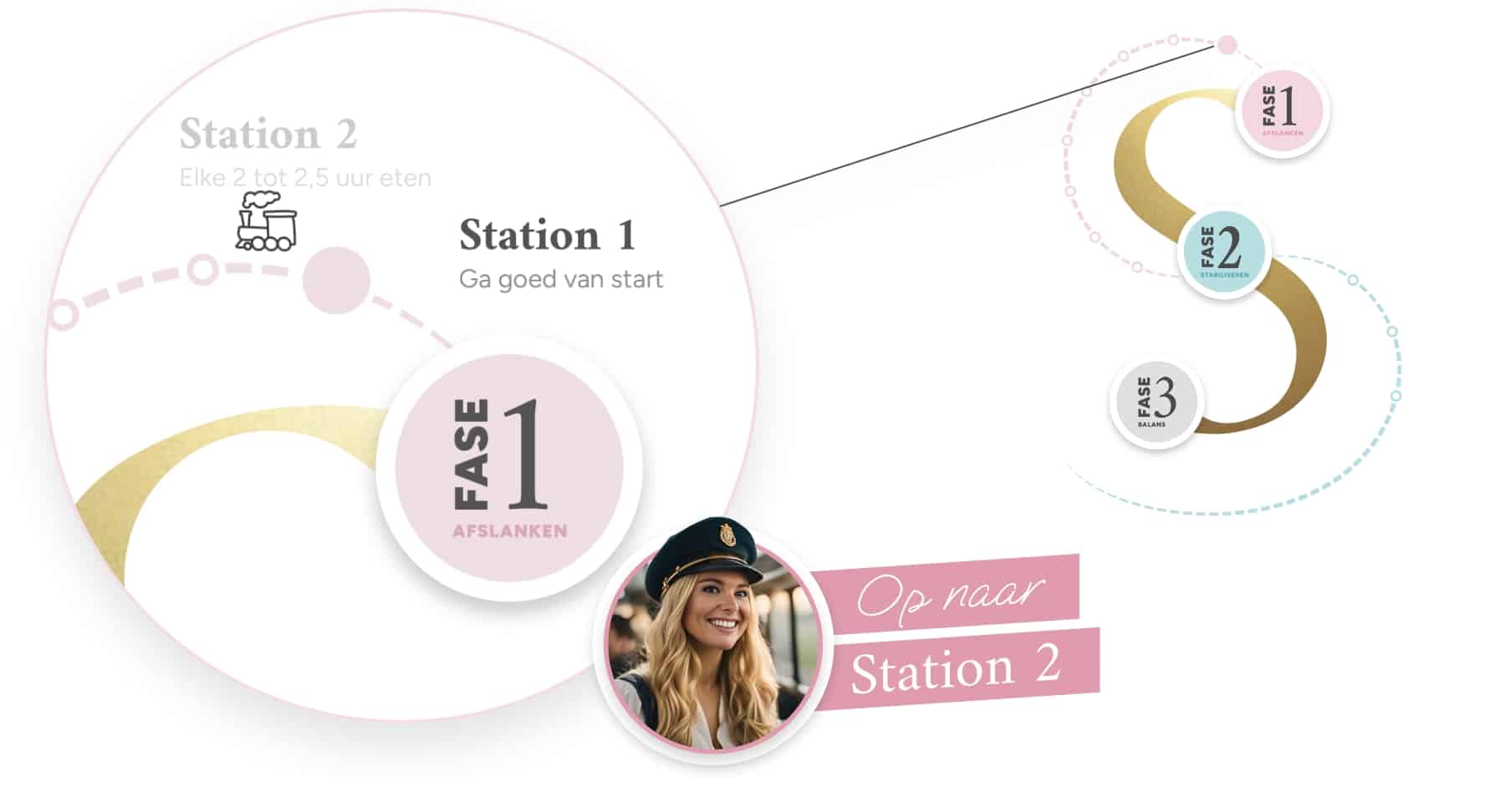 Station 1 - Slinc reis